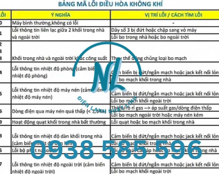 BẢNG MÃ LỖI MÁY LẠNH PANASONIC TREO TƯỜNG