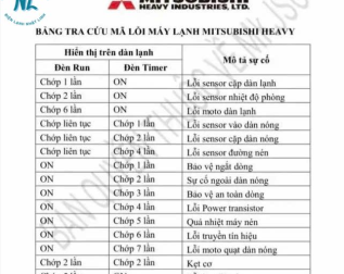 BẢNG MÃ LỖI MÁY LẠNH MITSUBISHI