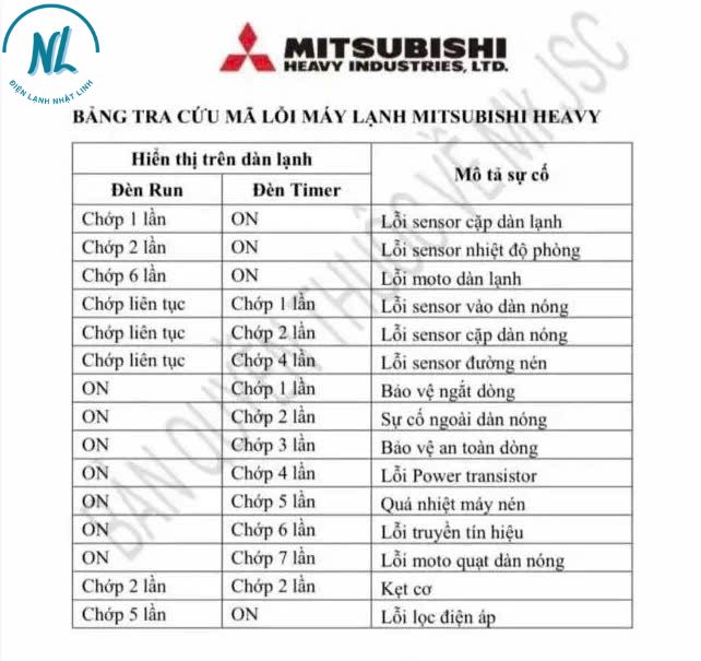 BẢNG MÃ LỖI MÁY LẠNH MITSUBISHI