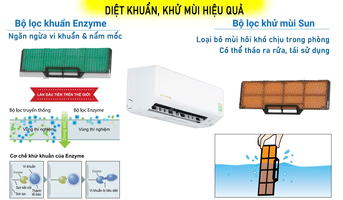 MÁY LẠNH MITSUBISHI HEAVY 1HP INVERTER SRK10YZP/ SRC10YZP-W5